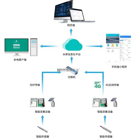 六盘水信息化工程2.0希沃白板5学习考试试卷(参考答案)Word模板下载_编号qwoermod_熊猫办公