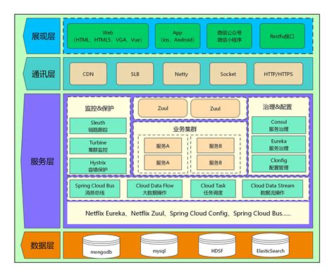 软件架构设计分层模型和构图思考-CSDN博客