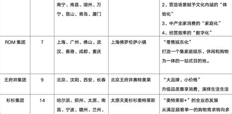 中国有几个真正的奥特莱斯 奥特莱斯属于什么档次 - 思埠