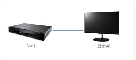 “DVR”和“NVR录像机”有什么区别-百度经验