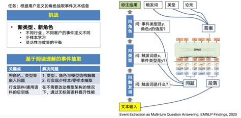 百度事件图谱技术与应用 | AI站长的个人学习笔记