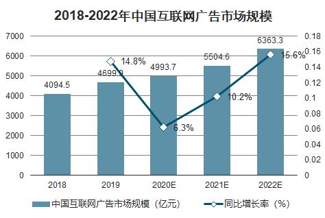 2023年数字营销市场规模分析：我国数字营销市场将超过250亿元_报告大厅