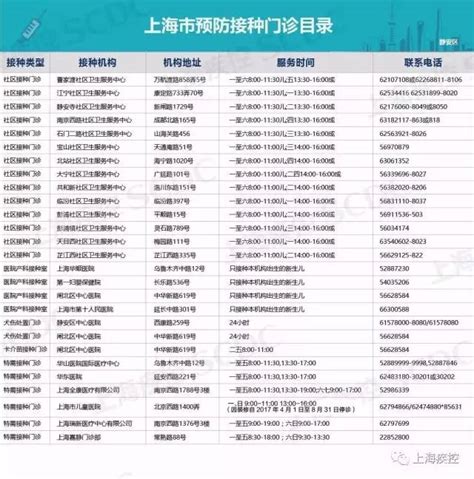 上海462家正规疫苗接种点最新信息在这里！- 上海本地宝