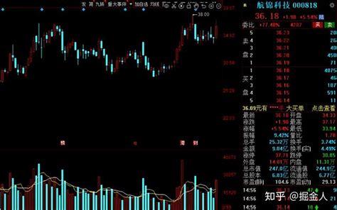 中国股市：军工行业频迎利好！18家绩优低估值的军工股请收好 - 知乎