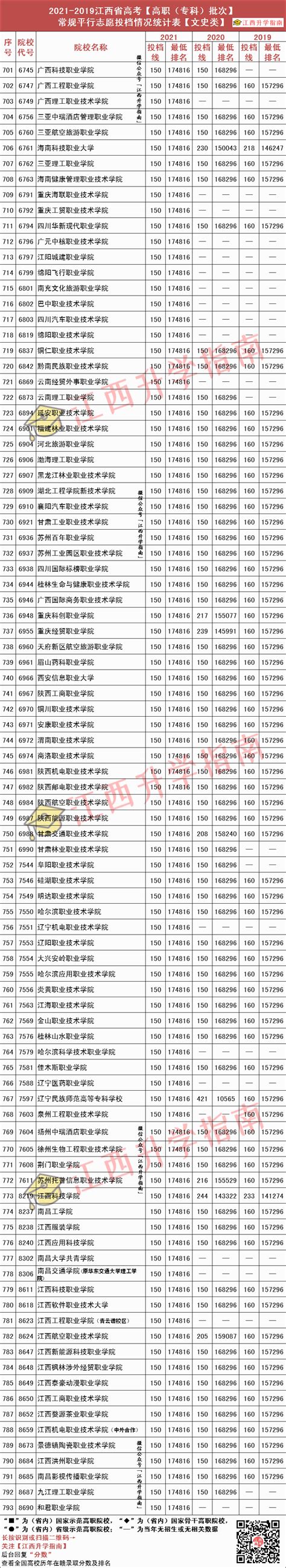 2023江西高职单招报名时间 江西单招报名流程-12职教网