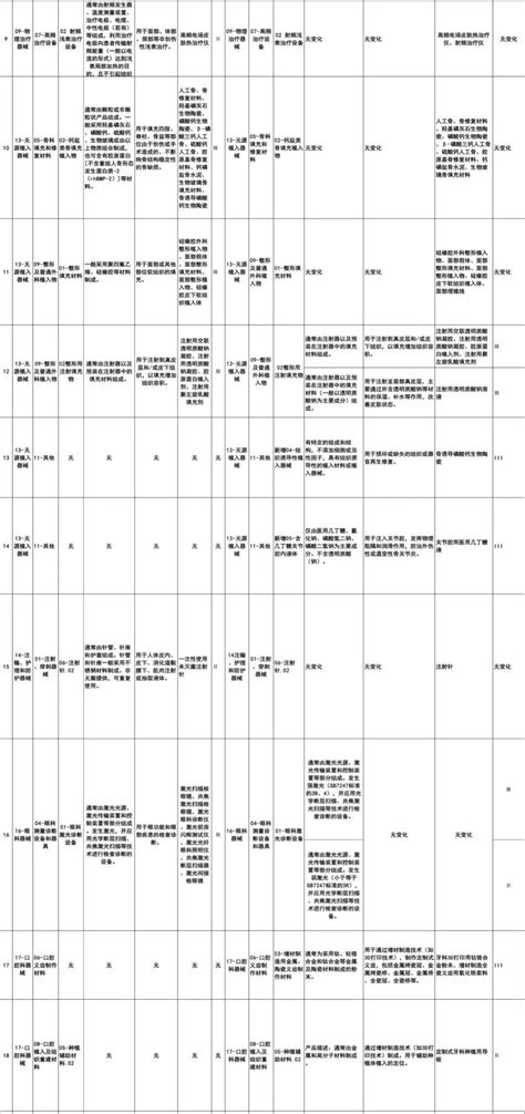 医疗器械分类目录2017-09-04_文库-报告厅