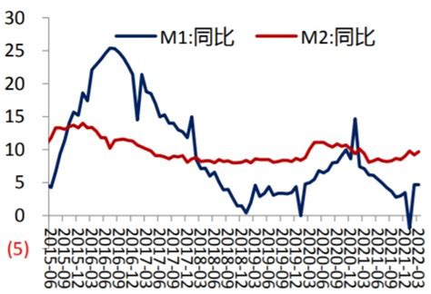 2017年中国广义货币M2总额、新增人民币贷款量及PMI、CPI走势分析【图】_智研咨询