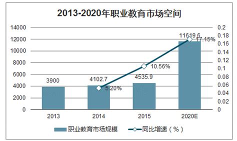 2020-2026年中国教育培训行业市场运行态势及发展趋势研究报告_智研咨询_产业信息网