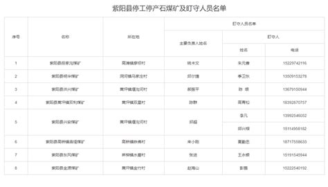 山东发布第四批化工园区和专业化工园区名单（附全四批85家名单）_裕龙
