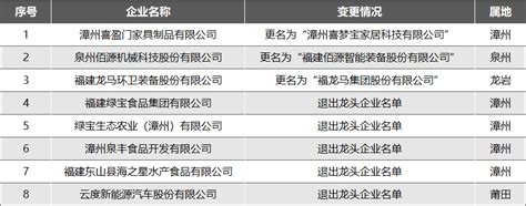 中国股市：机构最钟爱的8大消费龙头企业（名单） - 知乎