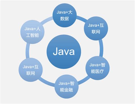 成都Java培训经验分享，零基础如何学习Java - 千锋教育