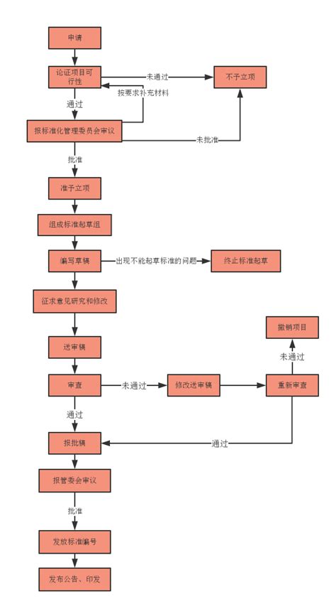 湖南省中药材产业协会团体标准_湖南省中药材产业（联盟）协会