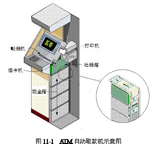 自动取款机取款全过程，图解-百度经验