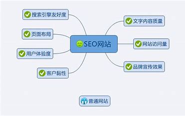 seo边际优化网站 的图像结果