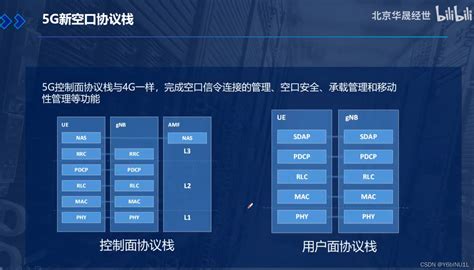 《十四五网络演进技术白皮书》发布：中国移动全面阐释面向算力网络的发展愿景和规划 - 中国移动 — C114通信网