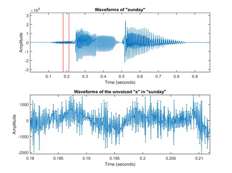 语音处理/语音识别基础（三）- 声音的特征和声音的能量_pitch语音特征-CSDN博客