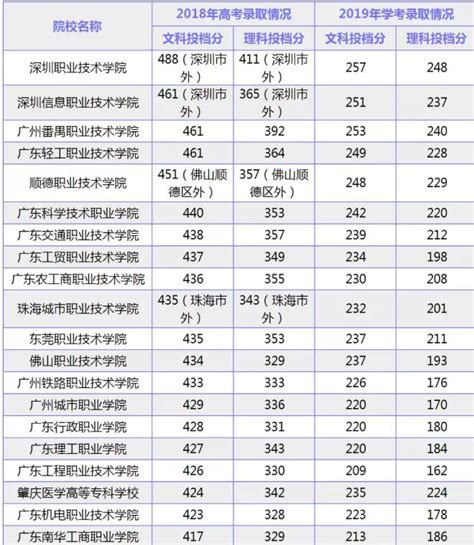 2023年云南临沧普通高校专升本考试成绩查询入口（已开通）