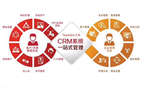 排名靠前的crm软件 - Zoho CRM
