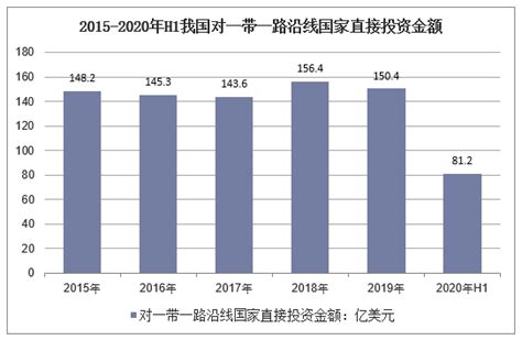 十张图了解2022年中国利用外资市场现状及发展趋势 利用外资总量持续上升_手机新浪网