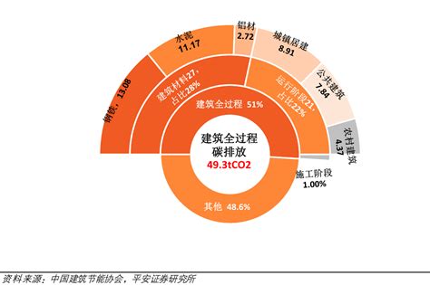 2000到2021中国历年碳排放量（中国历年二氧化碳排放数据汇总） – 碳资讯