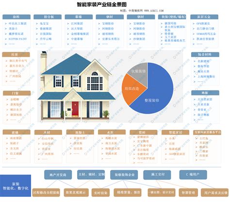 智能家居市场分析报告_2018-2024年中国智能家居行业深度调研与市场年度调研报告_中国产业研究报告网