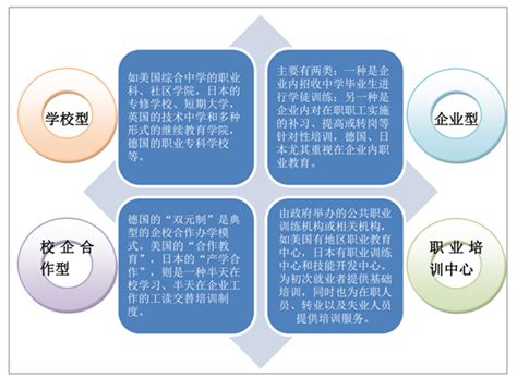 锻造新时代中国职业教育新型智库 助力现代职业教育高质量发展——人民政协网