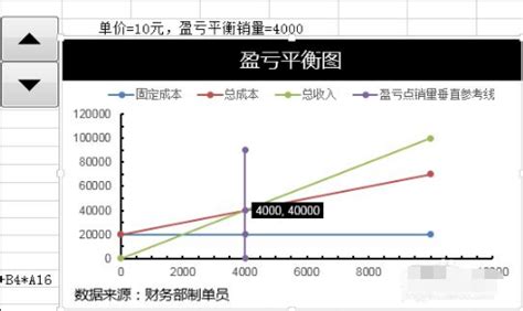 Excel盈亏平衡图怎么制作_360新知