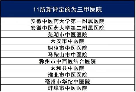 收藏 | 上海三甲医院名单(2023版) - 知乎