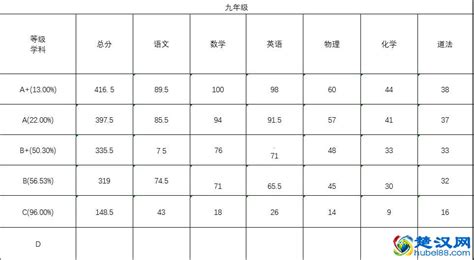 2013武汉江岸区初中学校中考成绩上线统计_小道消息_武汉中考网