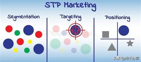 STP海报在线编辑-STP营销战略模型手机海报-图司机