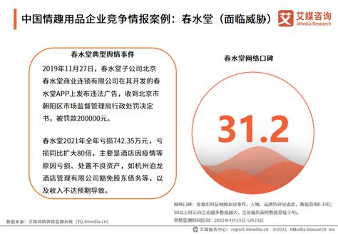2022-2023年中国情趣用品行业及消费行为调查分析报告 - 21经济网