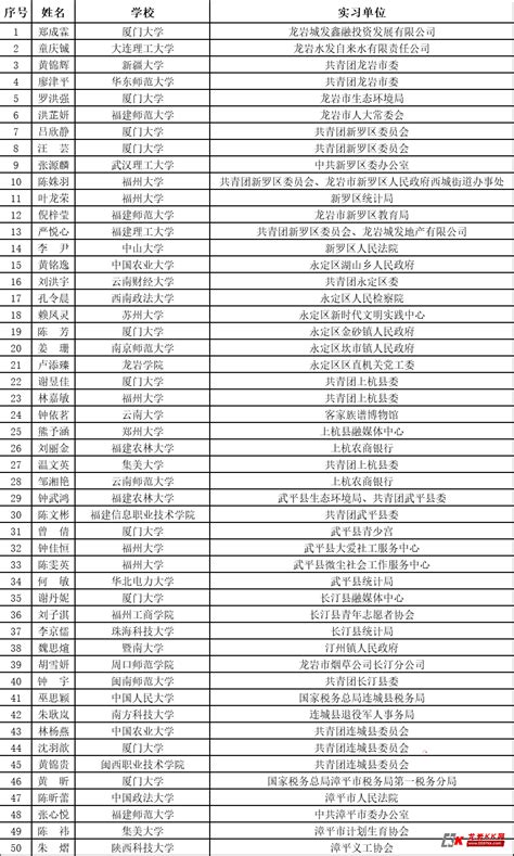 龙岩2018年度“龙岩八中”新生录取名单出炉-龙岩蓝房网