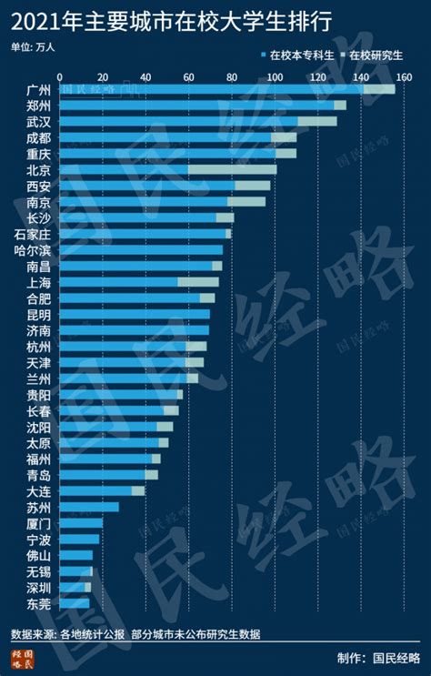 2022年中国大学生毕业人数（高校毕业生人数）及就业形势分析[图]_智研咨询