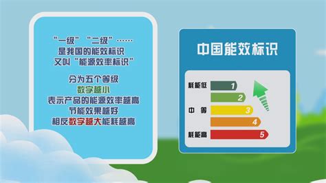 节能宣传周：选购绿色家电省钱又环保_北京时间