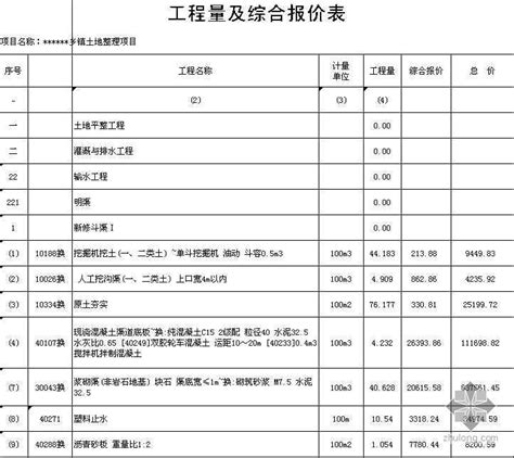 湖南省某乡镇土地整改项目预算书-工程预算书-筑龙工程造价论坛