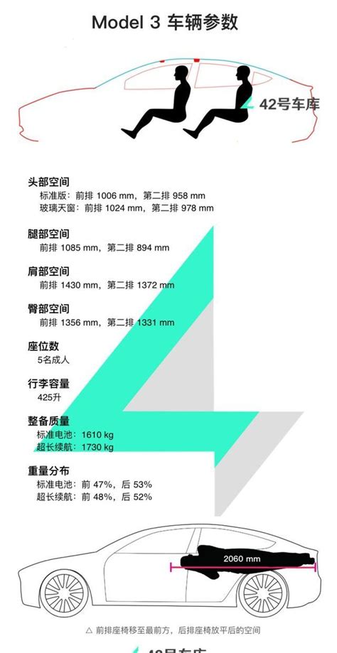特斯拉Model 3全中文详细参数及选装配置表