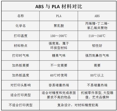 abs塑料和pp塑料哪个好,abs塑料有哪些成型性能? - 房天下装修知识