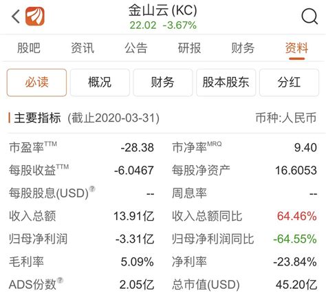 大账房、企常青、微智云代理记账公司收费标准和价格_代理记账多少钱一个月_企业服务汇