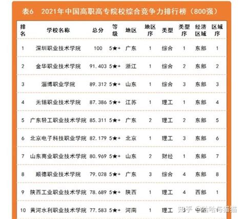 湖南十大大专学校排名及分数线(2021年参考)-湖南最好的大专学校有哪些？