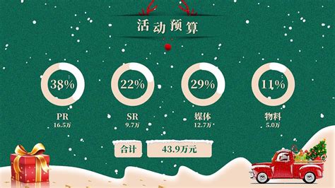 圣诞节日盛典武汉购物中心圣诞节营销方案PPT设计|平面|PPT/演示|析君 - 原创作品 - 站酷 (ZCOOL)