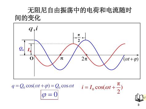 LC谐振电路（微分方程求解）-电源网