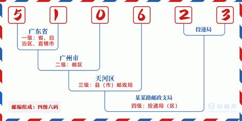 510623：广东省广州市天河区 邮政编码查询 - 邮编库 ️