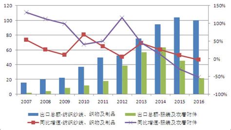 2017-2021年中国纺织业发展现状及前景预测分析-2024深圳国际家纺布艺暨家居装饰展览会