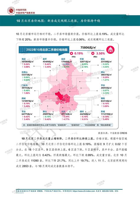 中指｜10月北京房价地图：新房成交规模三连涨，房价保持平稳_中指云
