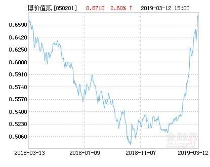 博时军工主题股票A：近半年净值回撤19.39%，基金经理曾鹏多只在管产品净值下跌|界面新闻 · JMedia