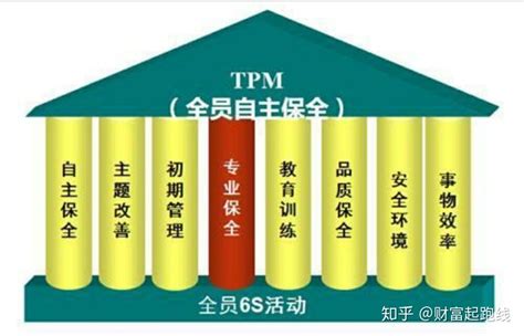 TPM管理-乾元坤和官网