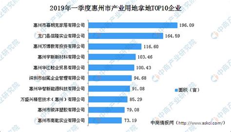 2022年度广州市部分主要原材料市场价格信息 - 广州造价协会