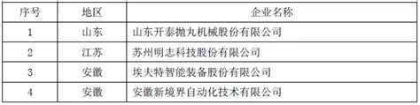 霍邱县钢铁（冶炼、轧钢）、铸造企业名单_霍邱县人民政府