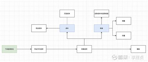 小白学CFD｜20 数据可视化-析模界