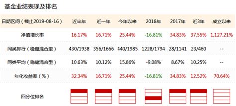 8月18日基金净值：华商甄选回报混合A最新净值1.3153，跌1.51%_股票频道_证券之星